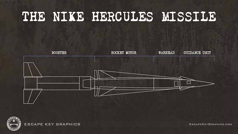 nike hercules missile